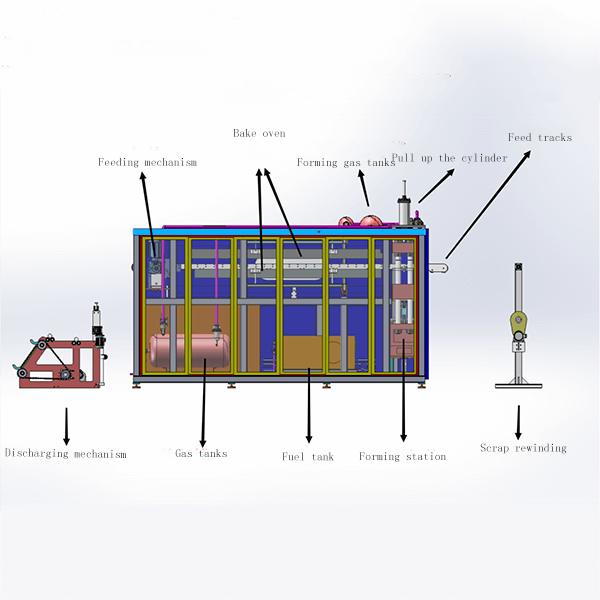 ECI-H750 Fully Automatic Hydraulic Plastic Thermoforming Machine for Food Packaging